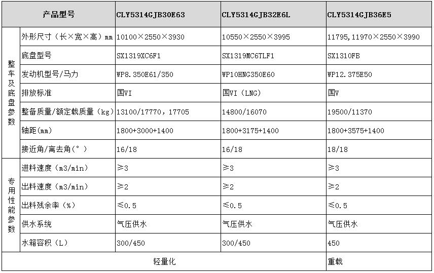 陜汽系列粉罐車(chē)型號(hào)參數(shù)表圖