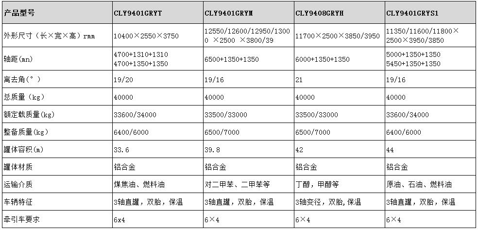 44方鋁合金半掛車(chē)型號(hào)參數(shù)表圖