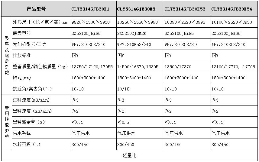 陜汽系列粉罐車(chē)型號(hào)參數(shù)2