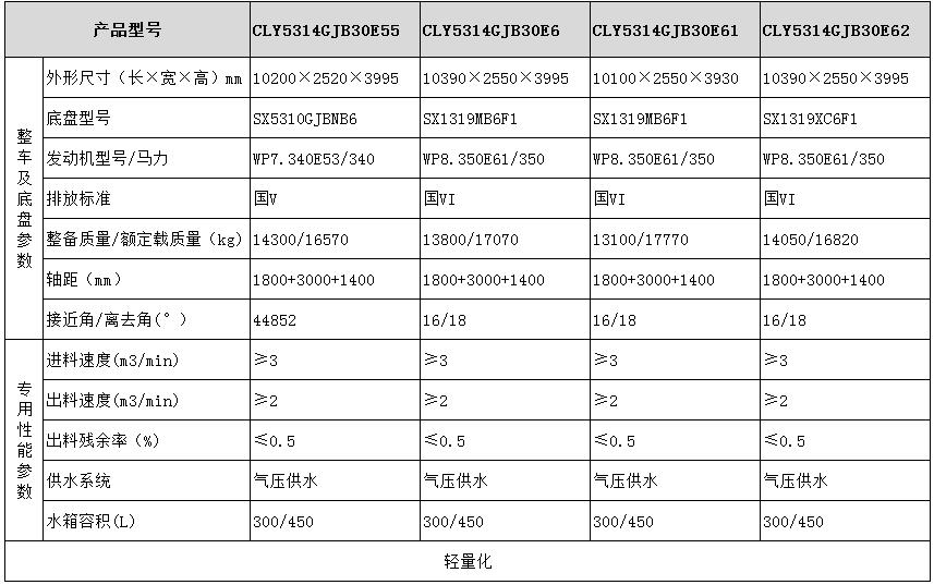 陜汽系列粉罐車(chē)型號(hào)參數(shù)3